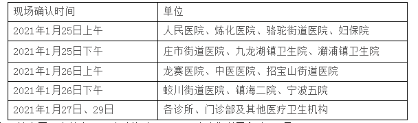 鎮(zhèn)海區(qū)關于2021年醫(yī)師資格考試報名現(xiàn)場確認的通知