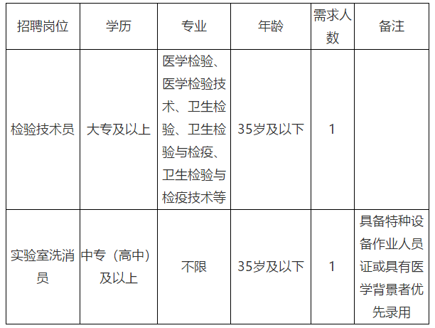 2021年來賓市疾病預防控制中心（廣西）招聘檢驗技術專業(yè)人員啦