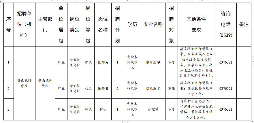 2021年山東省臨沂市魯南技師學(xué)院醫(yī)療招聘崗位計(jì)劃