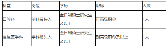 關(guān)于2021年1月份宜賓市第三人民醫(yī)院（四川?。┱衅父邔哟稳瞬诺耐ㄖ? suffix=