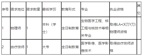 2021年1月份宜賓市第三人民醫(yī)院（四川?。┱衅妇幹仆馕锢韼熀头暖熂紟煃徫焕? suffix=