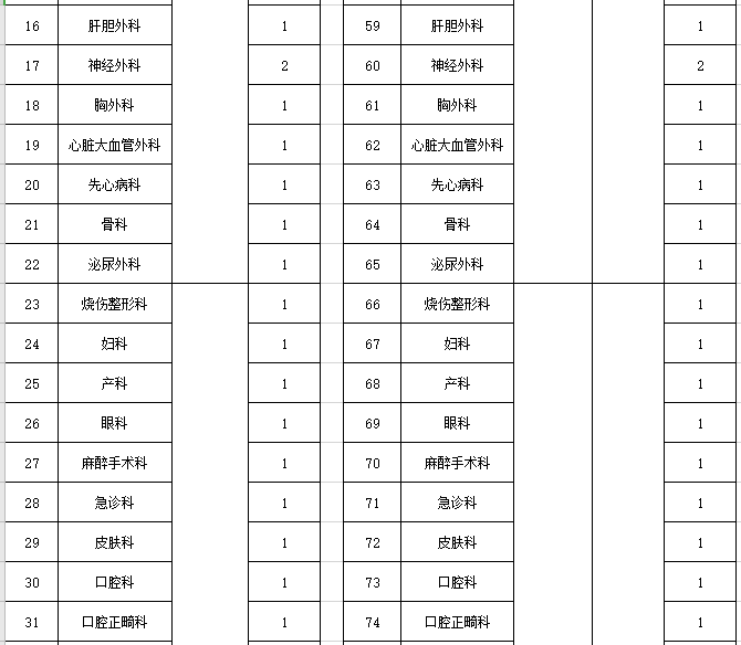 2021年度河北醫(yī)科大學第一醫(yī)院招聘107名衛(wèi)生技術人員崗位計劃表2