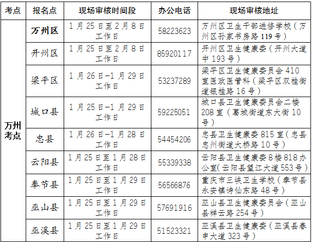 萬州考點(diǎn)臨床執(zhí)業(yè)醫(yī)師現(xiàn)場審核時(shí)間和地點(diǎn)