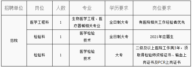 2021年浙江省寧波市鎮(zhèn)海區(qū)龍賽醫(yī)療集團1月份公開招聘醫(yī)療崗啦