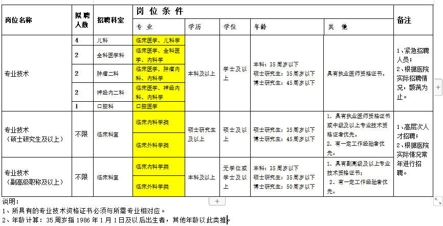 崗位計劃