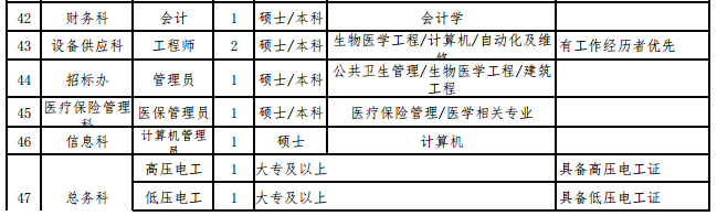 陜西省西安醫(yī)學(xué)院第一附屬醫(yī)院2021年1月份招聘142人崗位計(jì)劃4