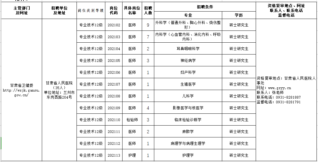 2021年甘肅省人民醫(yī)院2月份公開考核招聘緊缺專業(yè)技術(shù)人員崗位計(jì)劃表