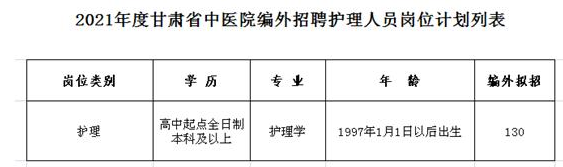 甘肅省中醫(yī)院2021年2月份招聘130名護理人員啦（編外）