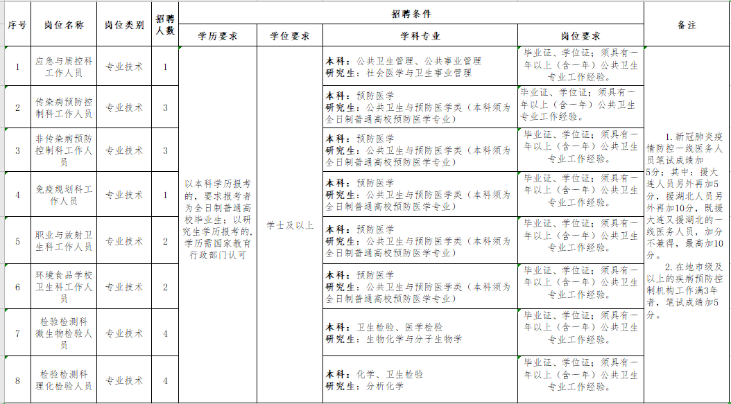 崗位計劃