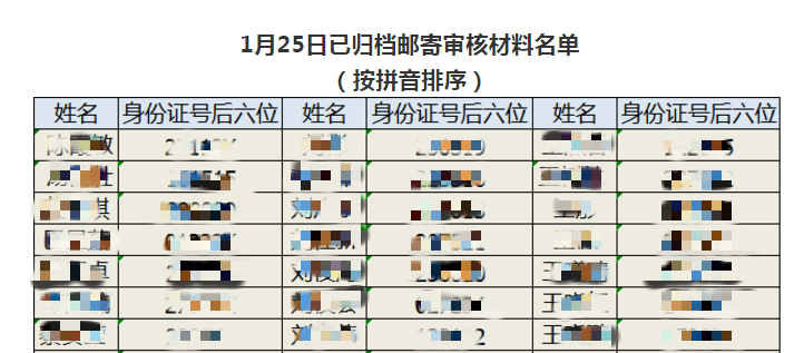 2021年長(zhǎng)春市已歸檔郵寄醫(yī)師資格審核材料名單（1月25日）