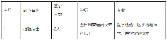 關(guān)于2021年福建省寧德師范學(xué)院附屬寧德市醫(yī)院招聘檢驗(yàn)科技士崗位的公告（一）‘’