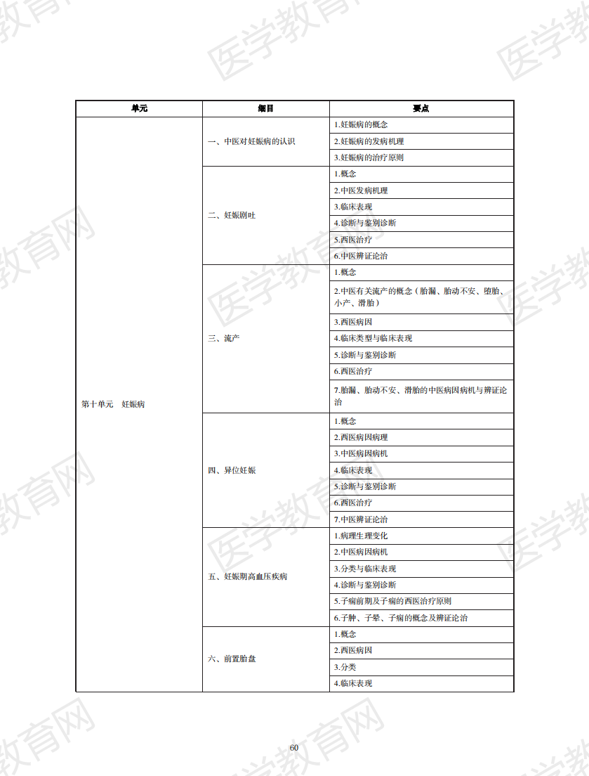 中西醫(yī)結(jié)合執(zhí)業(yè)助理醫(yī)師資格考試大綱2020版_59