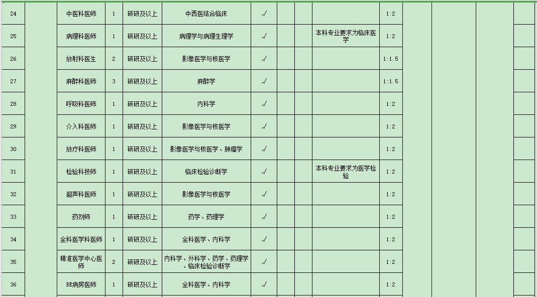 浙江省湖州市2021年度招聘市級醫(yī)療衛(wèi)生單位醫(yī)療工作人員崗位計劃表（127人）3