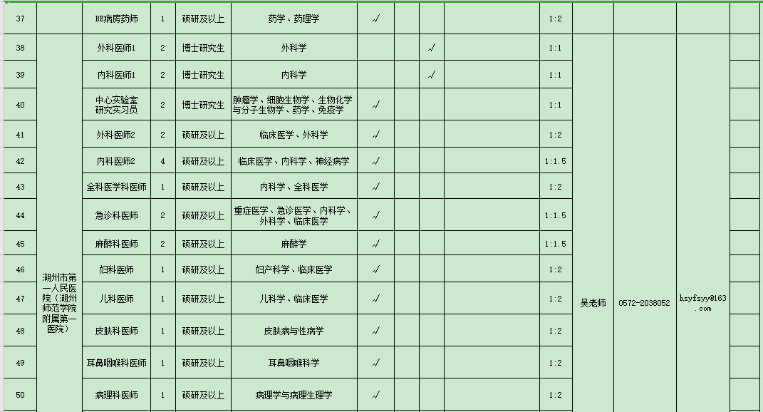 浙江省湖州市2021年度招聘市級醫(yī)療衛(wèi)生單位醫(yī)療工作人員崗位計劃表（127人）4