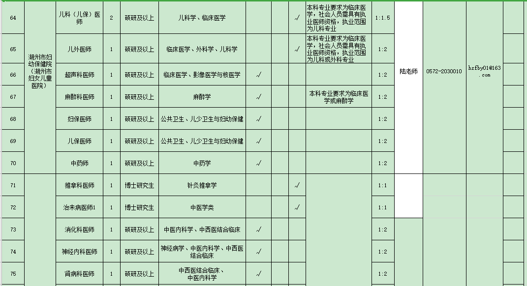 浙江省湖州市2021年度招聘市級醫(yī)療衛(wèi)生單位醫(yī)療工作人員崗位計劃表（127人）6