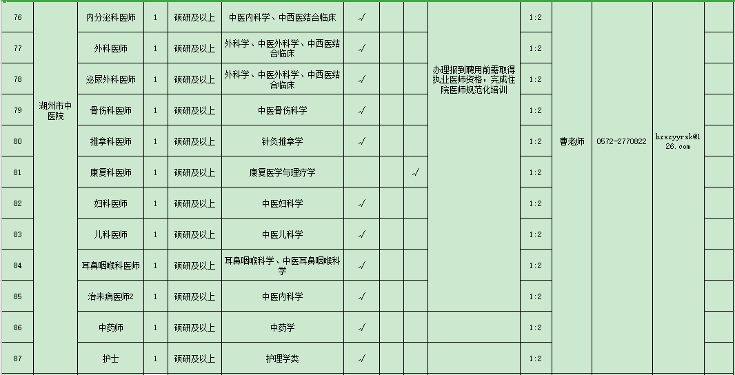 浙江省湖州市2021年度招聘市級醫(yī)療衛(wèi)生單位醫(yī)療工作人員崗位計劃表（127人）7