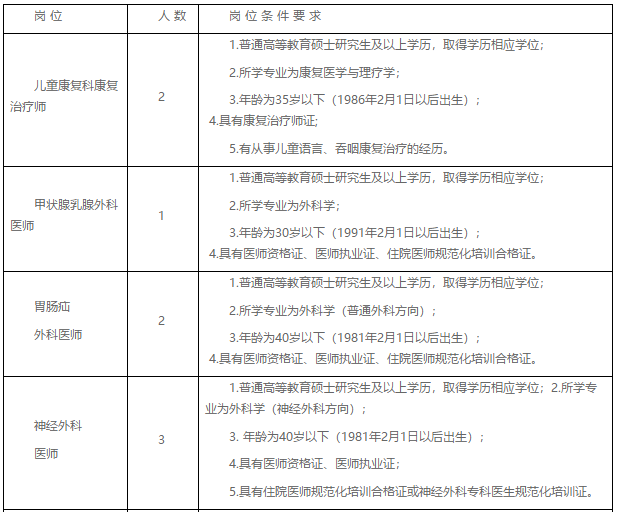 四川省成都市中西醫(yī)結(jié)合醫(yī)院2021年2月份招聘醫(yī)師、技師崗位啦1