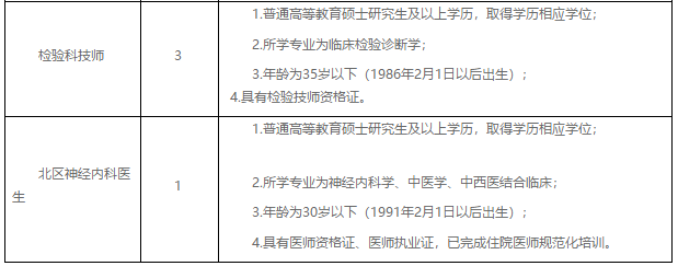 四川省成都市中西醫(yī)結(jié)合醫(yī)院2021年2月份招聘醫(yī)師、技師崗位啦2