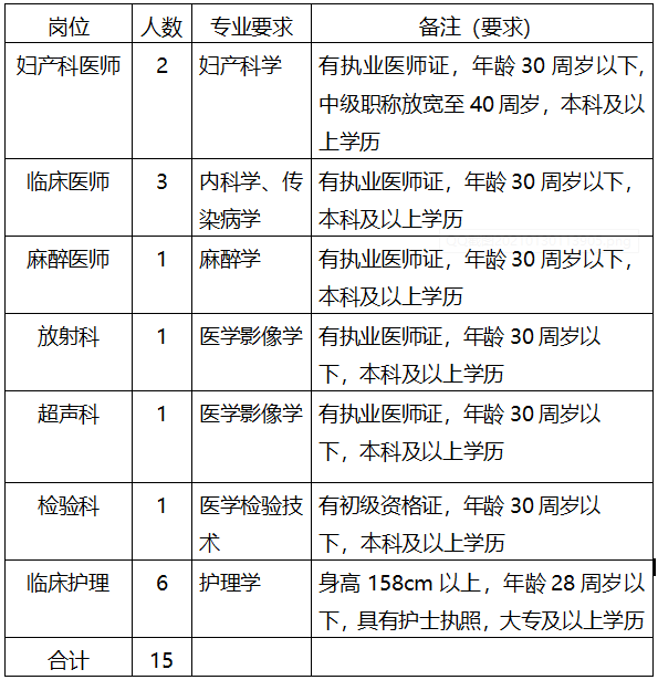 湖南省益陽市第四人民醫(yī)院2021年招聘醫(yī)療崗崗位計(jì)劃