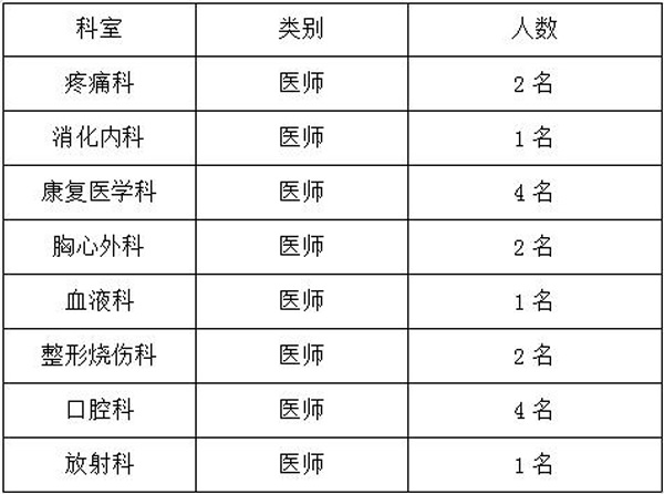 2021年2月份四川省宜賓市第一人民醫(yī)院公開招聘醫(yī)師崗崗位計(jì)劃