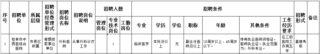 廣西桂林市中西醫(yī)結合醫(yī)院2021年2月份直接考核招聘醫(yī)療崗崗位計劃