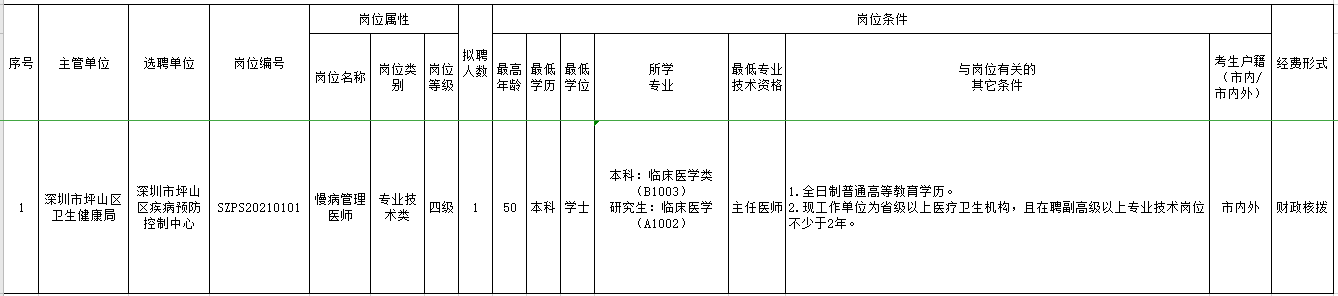 2021年2月份廣東省深圳市坪山區(qū)疾控中心招聘慢病管理醫(yī)師崗位計(jì)劃