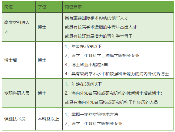 廣東省中山大學(xué)腫瘤防治中心2021年度常年招聘醫(yī)療崗崗位計(jì)劃