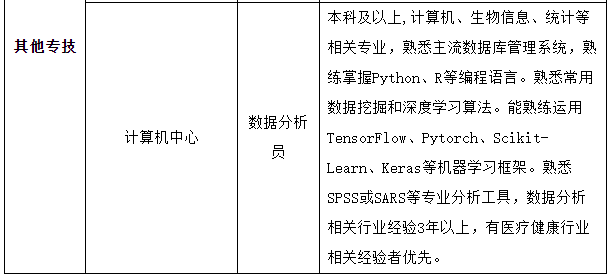 2021年春季上海交通大學(xué)醫(yī)學(xué)院附屬瑞金醫(yī)院招聘醫(yī)療崗崗位計劃表3