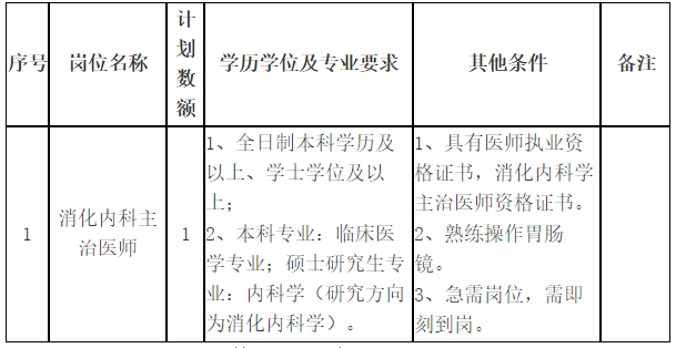 關(guān)于2021年山東省菏澤醫(yī)學(xué)?？茖W(xué)校附屬醫(yī)院第二批招聘消化內(nèi)科主治醫(yī)師的公告通知