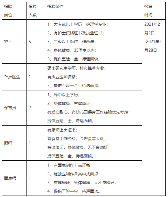 寧波市康復(fù)醫(yī)院（浙江）2021年招聘醫(yī)生、護(hù)士崗位啦