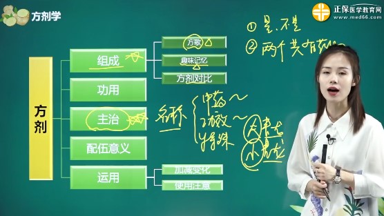 方劑學-張鈺琪