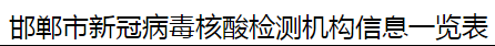 核酸檢測(cè)機(jī)構(gòu)
