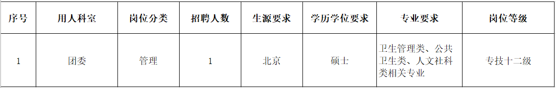 首都醫(yī)科大學附屬北京兒童醫(yī)院2021年度公開招聘崗位需求表