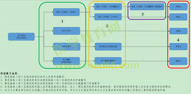 附件：2020年度西安市衛(wèi)生系列高級職稱評審網(wǎng)上申報指導(dǎo)手冊3289