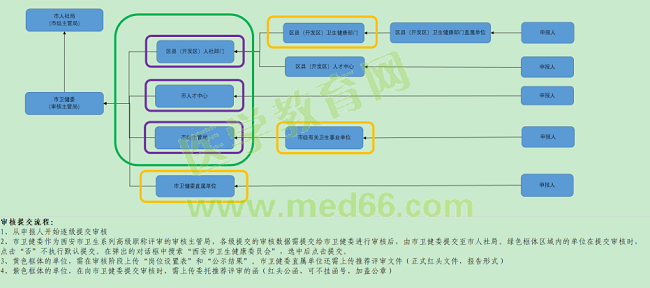 附件：2020年度西安市衛(wèi)生系列高級職稱評審網(wǎng)上申報指導(dǎo)手冊4103