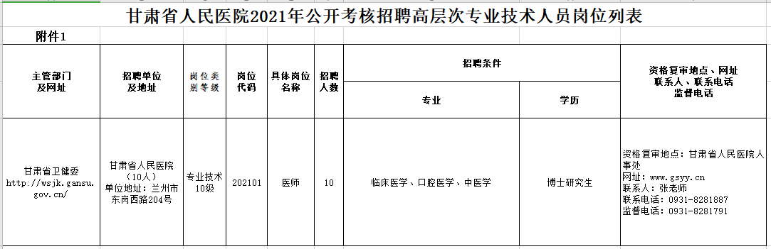 2021年2月份甘肅省人民醫(yī)院公開考核招聘高層次、緊缺專業(yè)技術(shù)人員崗位計(jì)劃表1