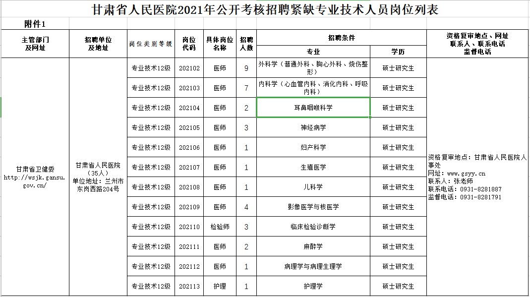 2021年2月份甘肅省人民醫(yī)院公開考核招聘高層次、緊缺專業(yè)技術(shù)人員崗位計(jì)劃表2