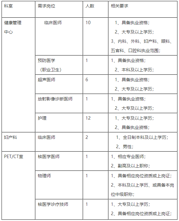 安徽省馬鞍山十七冶醫(yī)院2021年度招聘醫(yī)療崗崗位計(jì)劃