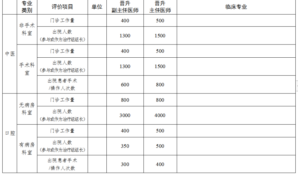 職稱