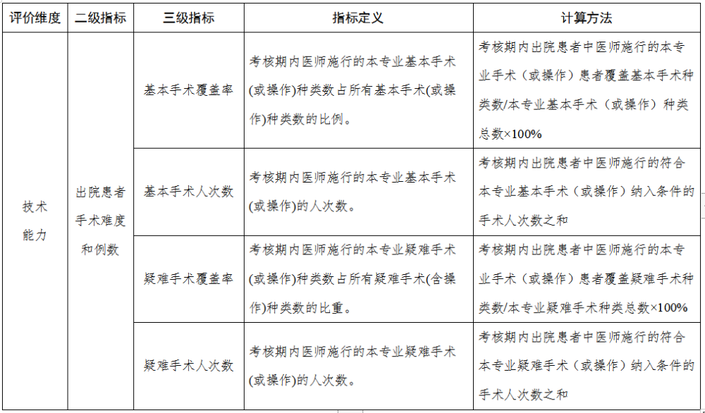 臨床技術
