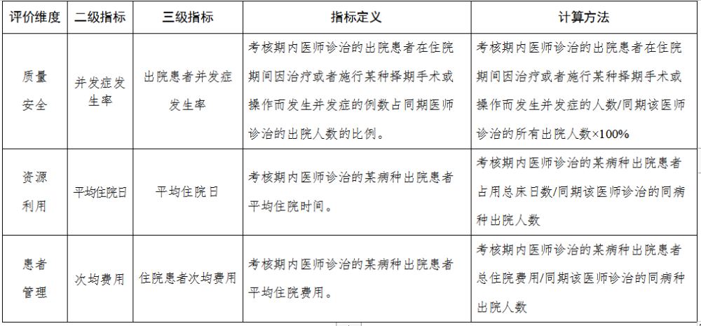 臨專業(yè)