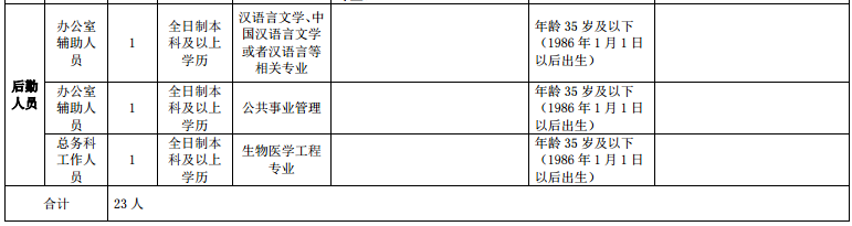 四川成都市郫都區(qū)安靖街道衛(wèi)生院2021年3月招聘醫(yī)療崗崗位計劃2