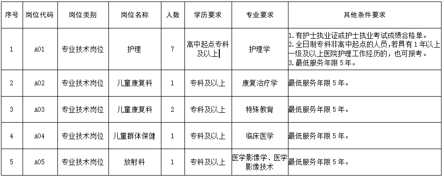 2021年濰坊市壽光市婦幼保健院（山東?。┕_招聘醫(yī)療崗崗位計劃