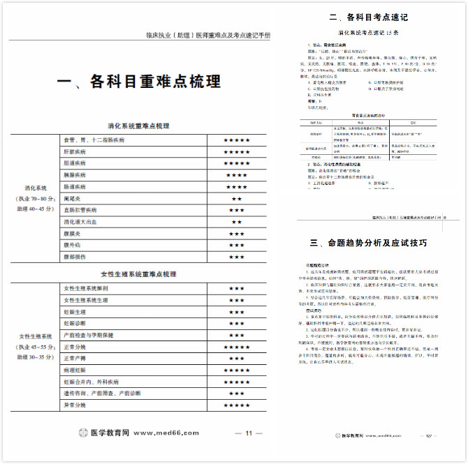 重難點及考點速記和應(yīng)試技巧