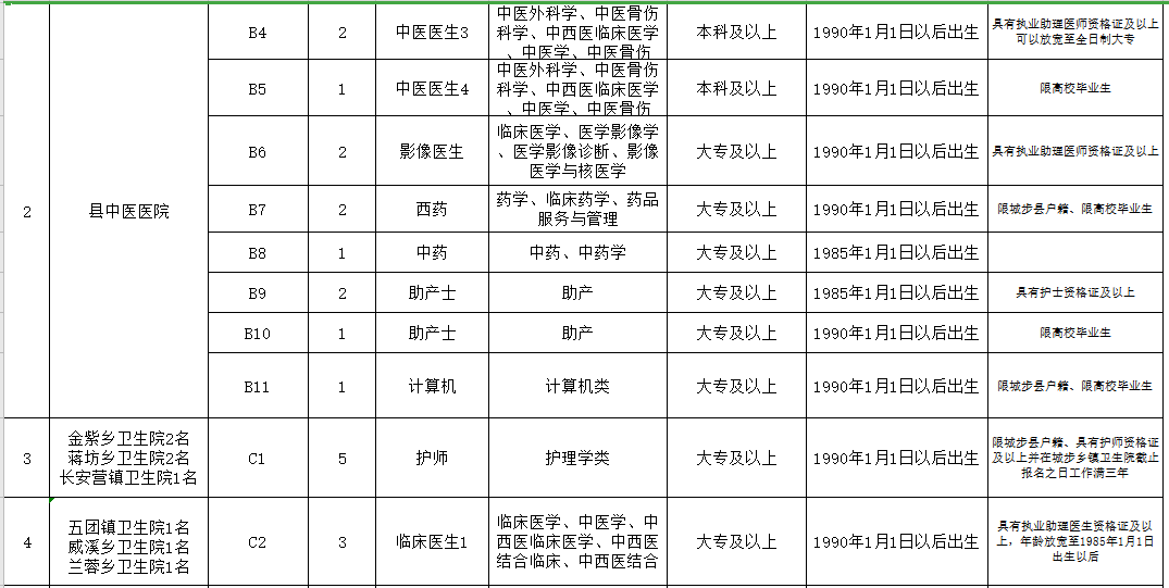 邵陽市城步苗族自治縣（湖南?。?021年3月份公開招聘65人崗位計(jì)劃表2