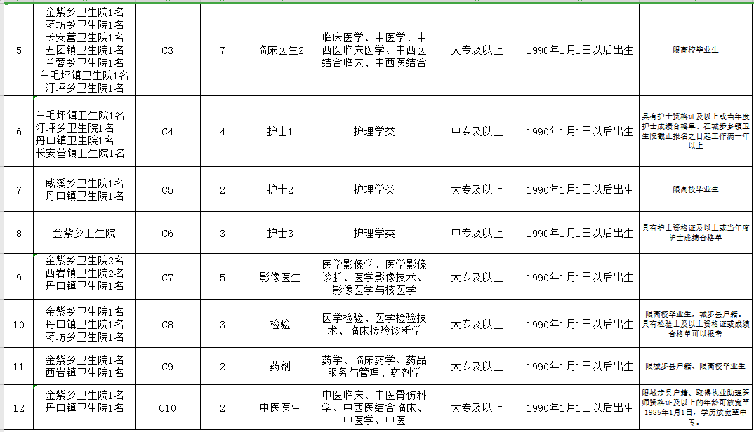 邵陽市城步苗族自治縣（湖南?。?021年3月份公開招聘65人崗位計(jì)劃表3