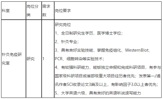 關于2021年上海市針灸經絡研究所公開招聘醫(yī)療工作人員的簡章