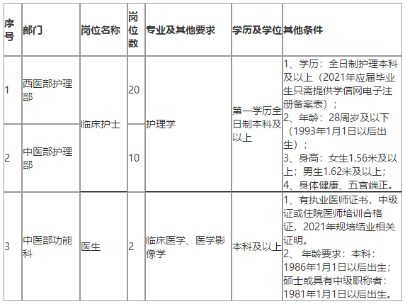 恩施州中心醫(yī)院（湖北?。?021年招聘醫(yī)療崗崗位計(jì)劃及要求