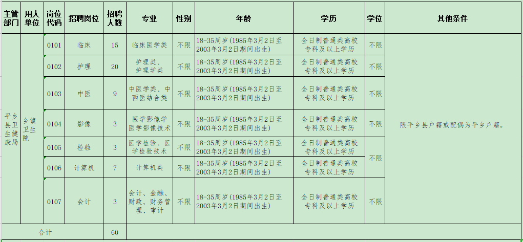 2021年邢臺市平鄉(xiāng)縣鄉(xiāng)鎮(zhèn)衛(wèi)生院（河北?。┕_招聘醫(yī)療崗崗位計劃