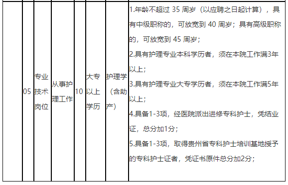 貴州省黔南龍里縣人民醫(yī)院2021年公開(kāi)招聘“備案制”人員崗位計(jì)劃2